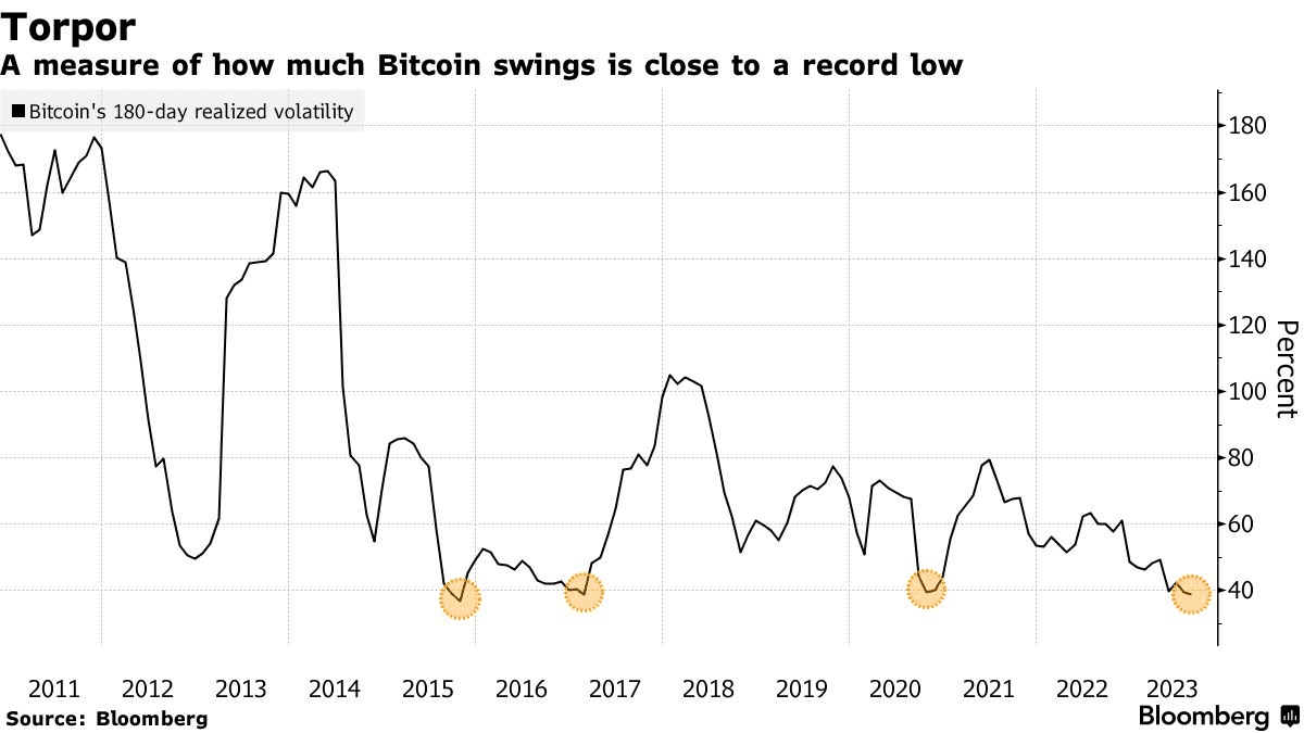Bitcoin Crashes Below $75,000: Why Smart Users Choose Direct Swaps Over Exchanges - Pouch Swap Blog